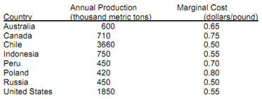 1122_elasticity of market supply1.png